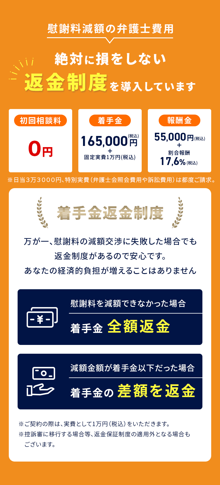 慰謝料減額の弁護士費用 絶対に損をしない返金制度を導入しています