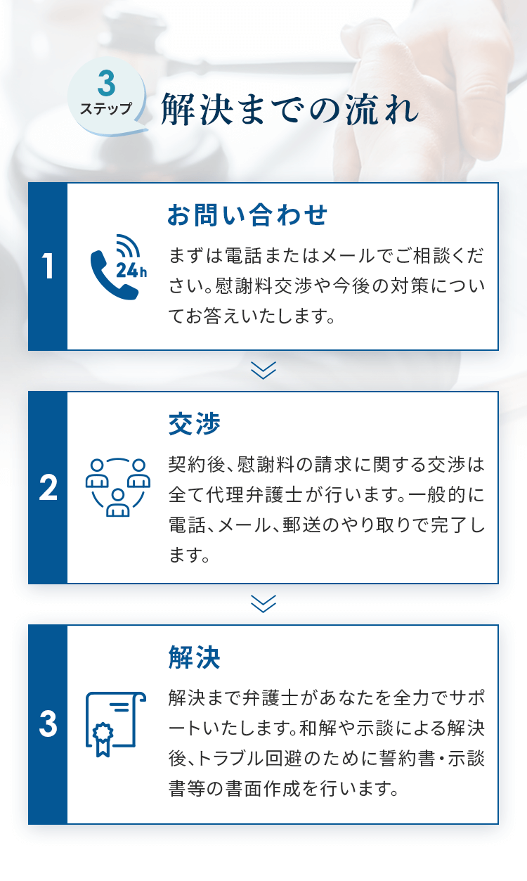 解決までの流れ 01：お問い合わせ。まずは電話またはメールでご相談ください。慰謝料交渉や今後の対策についてお答えいたします。 02：交渉。契約後、慰謝料の請求に関する交渉は全て代理弁護士が行います。一般的に電話、メール、郵送のやり取りで完了します。 03：解決。解決まで弁護士があなたを全力でサポートいたします。和解や示談による解決後、トラブル回避のために誓約書・示談書等の書面作成を行います。