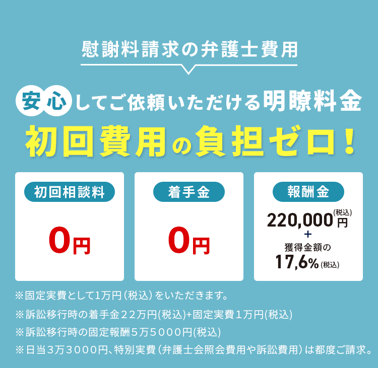 慰謝料減額の弁護士費用 安心してご依頼いただける明瞭料金 初回費用の負担ゼロ！