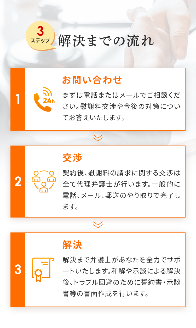解決までの流れ 01：お問い合わせ。まずは電話またはメールでご相談ください。慰謝料交渉や今後の対策についてお答えいたします。 02：交渉。契約後、慰謝料の請求に関する交渉は全て代理弁護士が行います。一般的に電話、メール、郵送のやり取りで完了します。 03：解決。解決まで弁護士があなたを全力でサポートいたします。和解や示談による解決後、トラブル回避のために誓約書・示談書等の書面作成を行います。