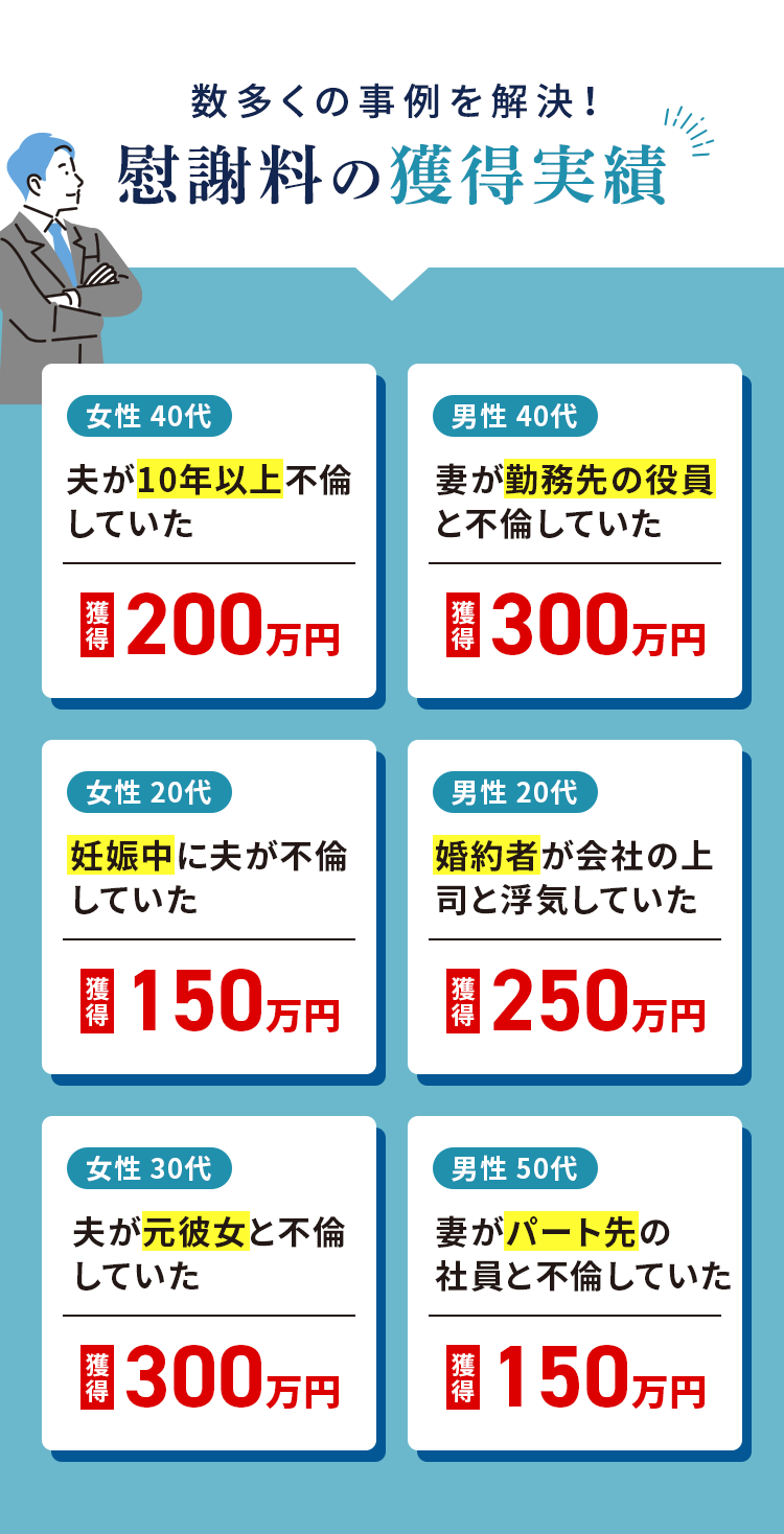 慰謝料の獲得実績