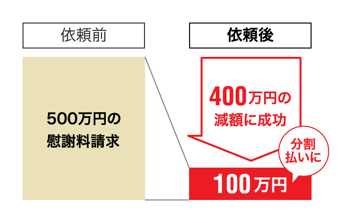 独身だと聞いていたのに…