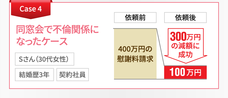 同窓会で不倫関係になったケース